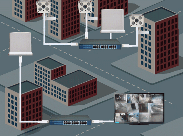 視頻監(jiān)控系統(tǒng) 無線 網橋 組網 解決方案 視頻監(jiān)控系統(tǒng) 無線 網橋 組網 解決方案